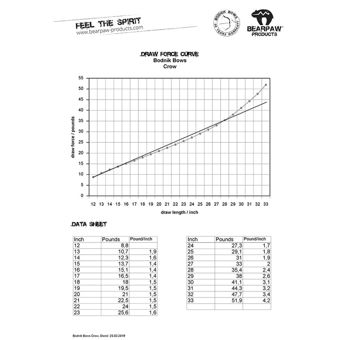 Bearpaw Bodnik Bow Crow