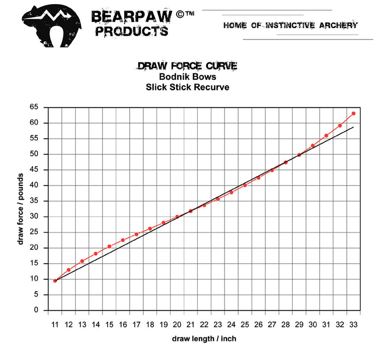 Bearpaw Bodnik Bow Slick Stick Recurve
