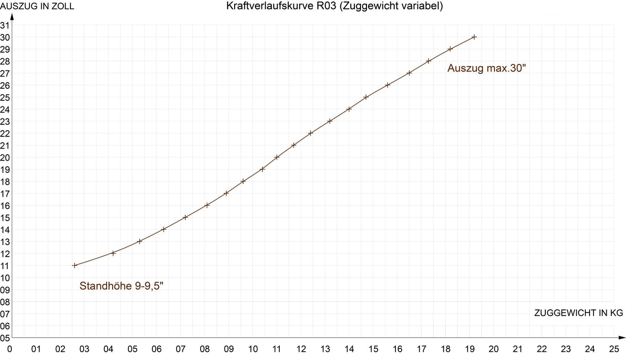 Woodwork R03 Diagram