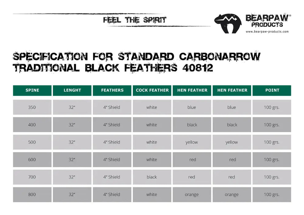 penthalon-black-feathers-data-file-web